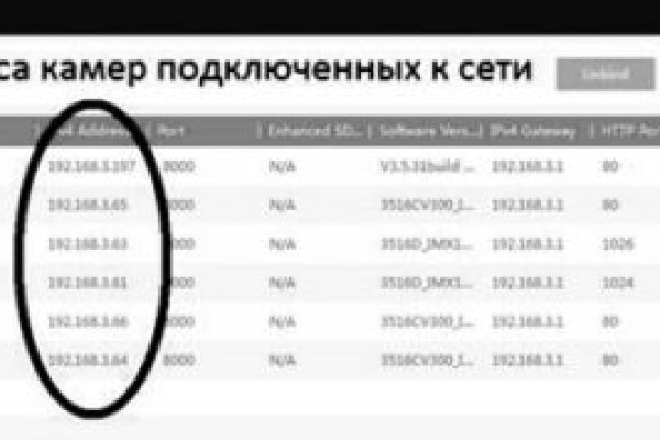 Kraken darknet market ссылка тор